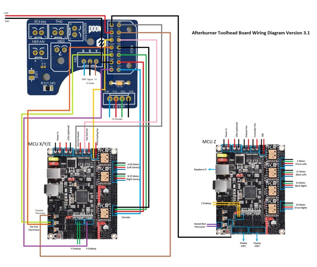 Afterburner PCB wiring diagram 