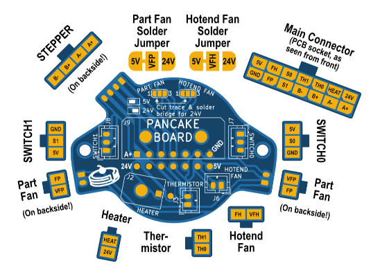 Pancakeboard schematic