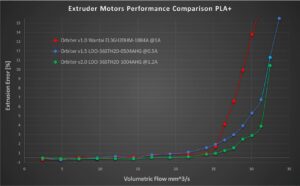 Orbiter 2.0 Performance