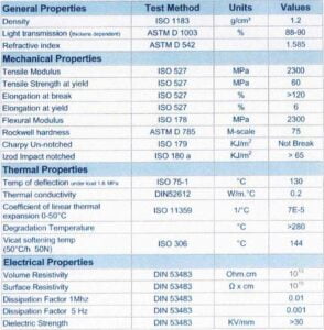 Technical Datasheet PC