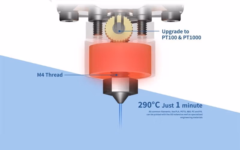 Phaetus DropEffect XG Hotend: Heater core