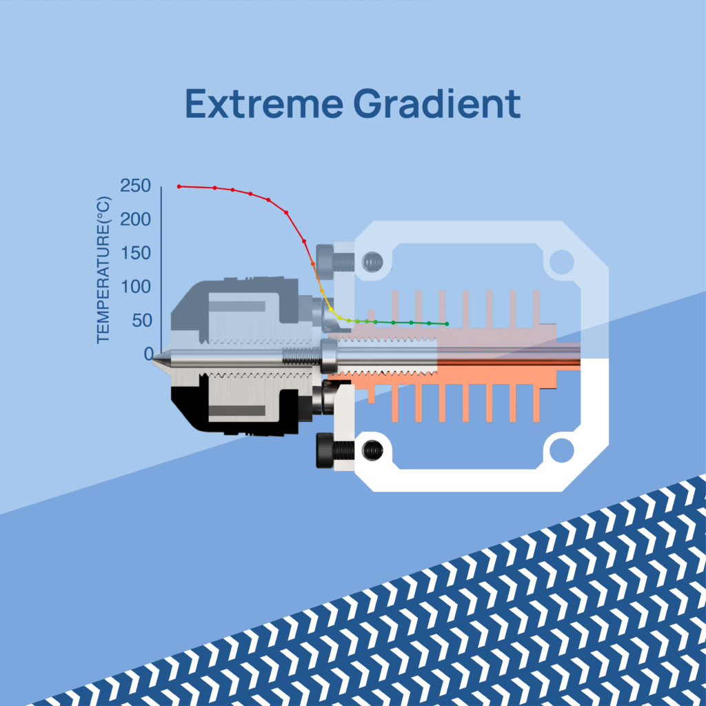 Phaetus DropEffect XG Hotend: Gradient