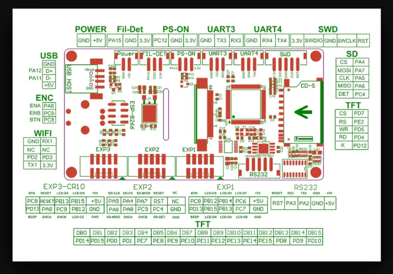 BTT TFT35 3.0.1 Electric Diagram