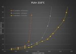 Smart Orbiter 3.0 - Flow Rates