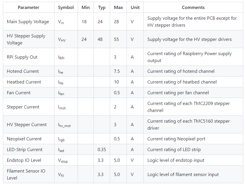 LDO Leviathan Technical specifications