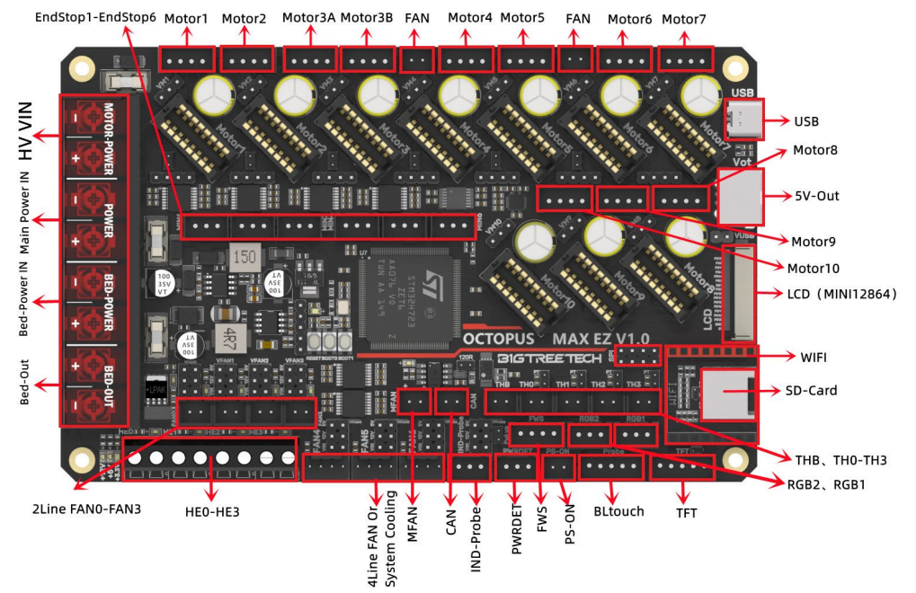 Octopus MAX EX: Connector Diagram