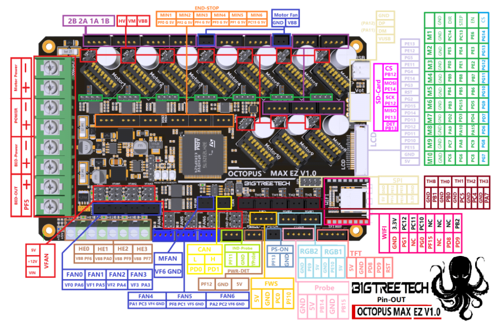 Octopus MAX EZ: pinout diagram