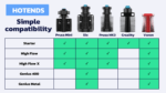 Revo Chart