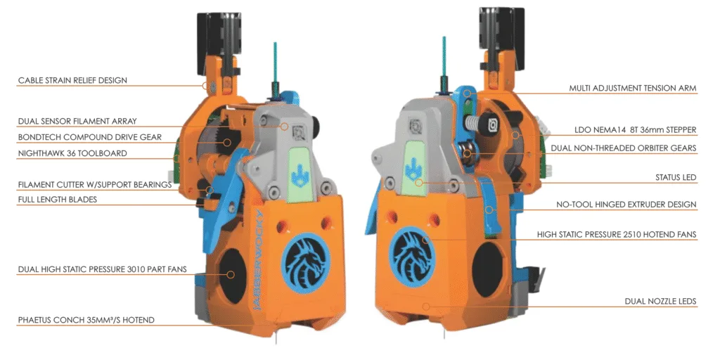 LDO Jabberworky Details